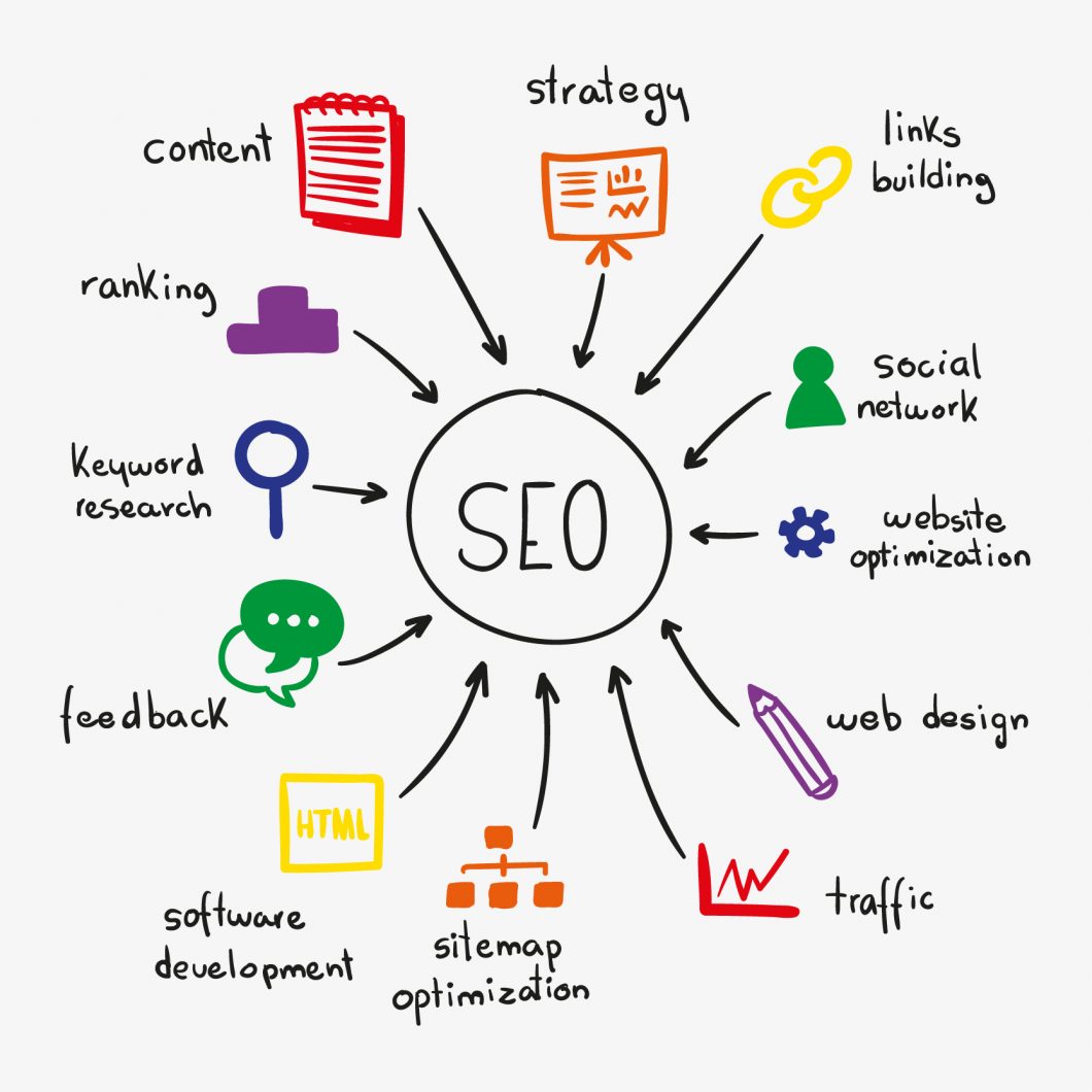 Illustration showing how SEO helps search engines discover and understand a website